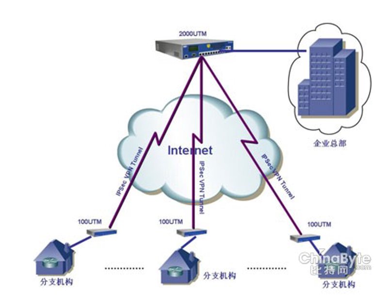 系统集成：企业信息化的灵魂